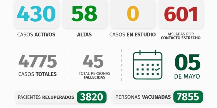 PARTIDO DE PINAMAR: INFORME COVID-19 A NIVEL LOCAL – con datos recibidos al 5 de mayo 2021.