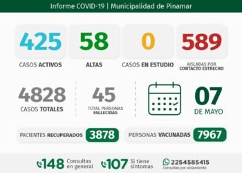 PARTIDO DE PINAMAR: INFORME COVID-19 A NIVEL LOCAL – con datos recibidos al 7 de mayo 2021.