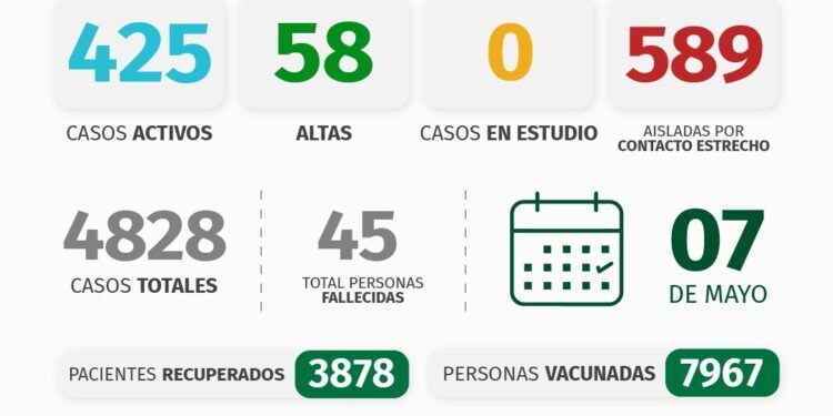 PARTIDO DE PINAMAR: INFORME COVID-19 A NIVEL LOCAL – con datos recibidos al 7 de mayo 2021.