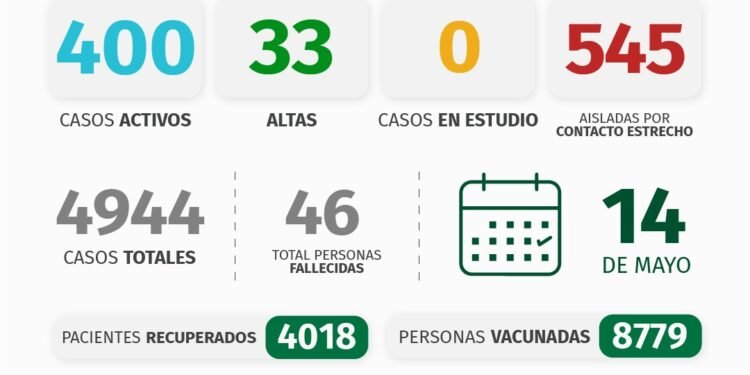 PARTIDO DE PINAMAR: INFORME COVID-19 A NIVEL LOCAL – con datos recibidos al 14 de mayo 2021.