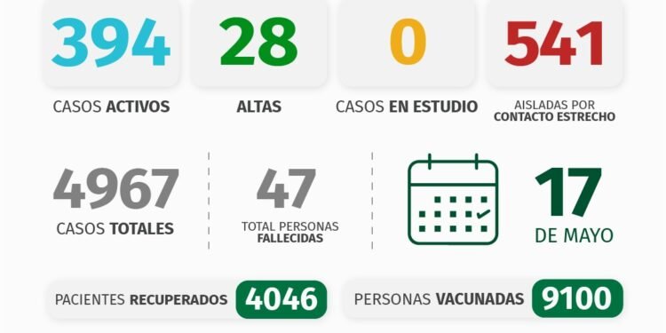 PARTIDO DE PINAMAR: INFORME COVID-19 A NIVEL LOCAL – con datos recibidos al 17 de mayo 2021.