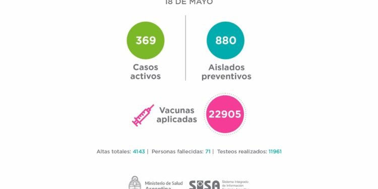 PARTIDO DE LA COSTA: El Comité Epidemiológico informa la situación en el Partido de La Costa al martes 18 de mayo: