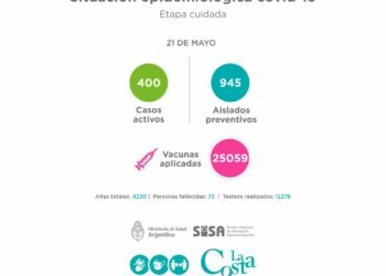 PARTIDO DE LA COSTA: El Comité Epidemiológico informa la situación en el Partido de La Costa al viernes 21 de mayo: