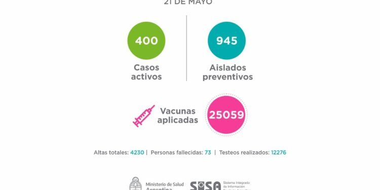 PARTIDO DE LA COSTA: El Comité Epidemiológico informa la situación en el Partido de La Costa al viernes 21 de mayo: