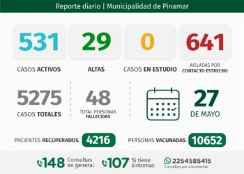 PARTIDO DE PINAMAR: INFORME COVID-19 Y DISPONIBILIDAD HOSPITALARIA A NIVEL LOCAL – con datos recibidos al 27 de mayo 2021.