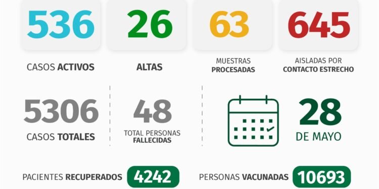 PARTIDO DE PINAMAR: INFORME COVID-19 Y DISPONIBILIDAD HOSPITALARIA A NIVEL LOCAL –