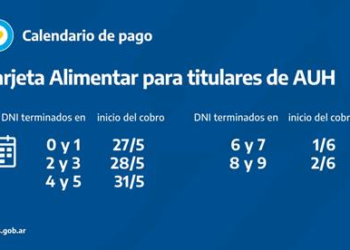 LA ANSES ABONA LA TARJETA ALIMENTAR A BENEFICIARIOS DE LA AUH DE 0 A 6 AÑOS