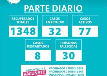 PARTIDO DE MAR CHIQUITA:  PARTE DIARIO – MIÉRCOLES 2