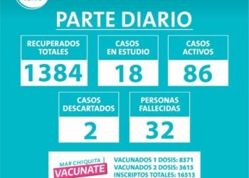 PARTIDO DE MAR CHIQUITA: PARTE DIARIO – LUNES 7