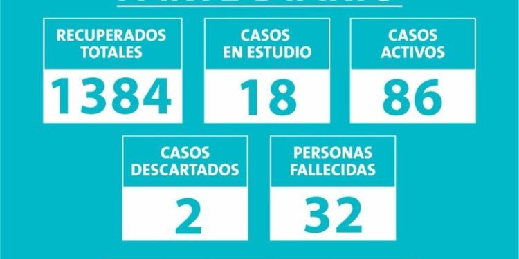 PARTIDO DE MAR CHIQUITA: PARTE DIARIO – LUNES 7