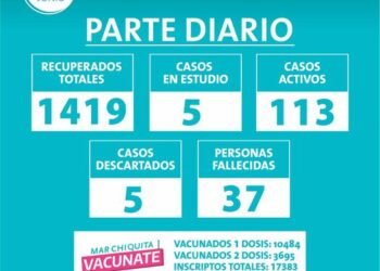 PARTIDO DE MAR CHIQUITA:  PARTE DIARIO – LUNES 14