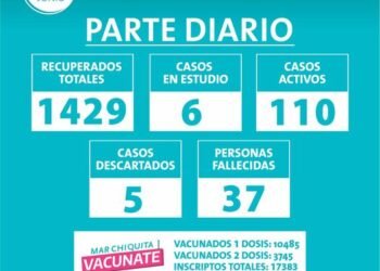 PARTIDO DE MAR CHIQUITA: PARTE DIARIO – MARTES 15