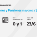 ANSES CALENDARIOS DE PAGO DEL MIÉRCOLES 23 DE JUNIO