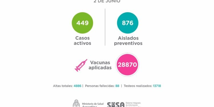 PARTIDO DE LA COSTA: El Comité Epidemiológico informa la situación en el Partido de La Costa al miércoles 2 de junio: