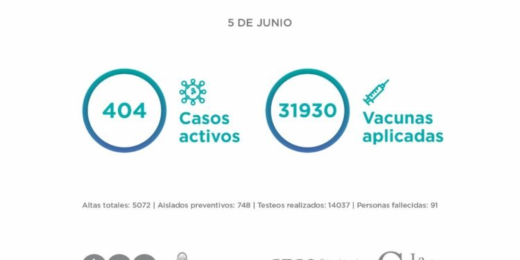 PARTIDO DE LA COSTA: El Comité Epidemiológico informa la situación en el Partido de La Costa al sábado 5 de junio: