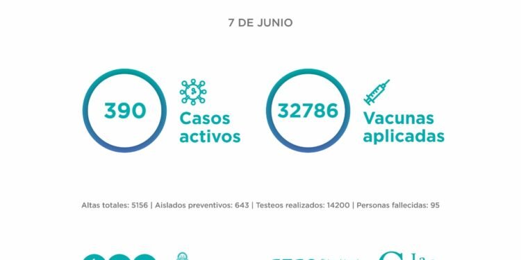 PARTIDO DE LA COSTA: El Comité Epidemiológico informa la situación en el Partido de La Costa al lunes 7 de junio: