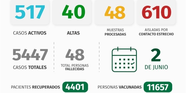 PARTIDO DE PINAMAR: INFORME COVID-19 Y DISPONIBILIDAD HOSPITALARIA A NIVEL LOCAL