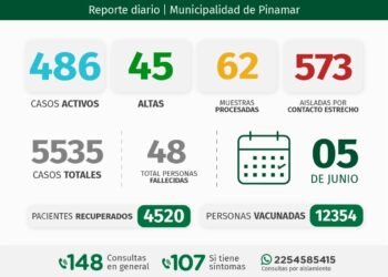 PSTIDO DE PINAMAR: INFORME COVID-19 Y DISPONIBILIDAD HOSPITALARIA A NIVEL LOCAL – con datos recibidos al 5 de junio 2021.