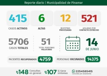 PARTIDO DE PINAMAR: INFORME COVID-19 Y DISPONIBILIDAD HOSPITALARIA A NIVEL LOCAL – con datos recibidos al 14 de junio 2021.