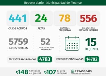 PARTIDO DE LA COSTA: INFORME COVID-19 Y DISPONIBILIDAD HOSPITALARIA A NIVEL LOCAL – con datos recibidos al 15 de junio 2021.