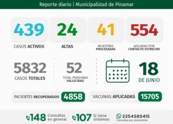 PARTIDO DE PINAMAR: INFORME COVID-19 Y DISPONIBILIDAD HOSPITALARIA A NIVEL LOCAL – con datos recibidos al 18 de junio 2021.