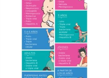 PARTIDO DE LA COSTA: La Municipalidad de La Costa recuerda la importancia de completar el calendario de vacunación de todas las edades
