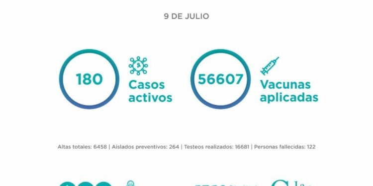 PARTIDO DE LA COSTA: El Comité Epidemiológico informa la situación en el Partido de La Costa al viernes 9 de julio: