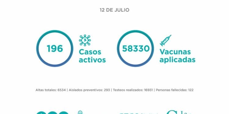 PARTIDO DE LA COSTA: El Comité Epidemiológico informa la situación en el Partido de La Costa al lunes 12 de julio: