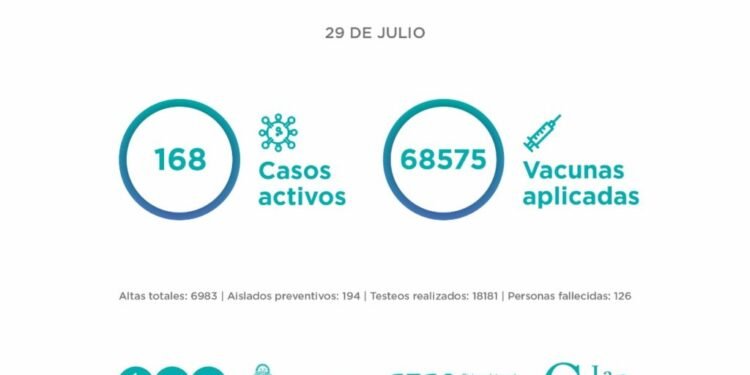 PARTIDO DE LA COSTA: El Comité Epidemiológico informa la situación en el Partido de La Costa al jueves 29 de julio: