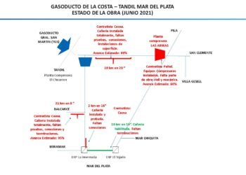 PARTIDO DE GENERAL MADARIAGA: Continúan las gestiones de Santoro por la culminación de la ampliación de la red de gas