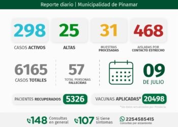 PARTIDO DE PINAMAR: INFORME COVID-19 Y DISPONIBILIDAD HOSPITALARIA A NIVEL LOCAL – con datos recibidos al 9 de julio 2021.