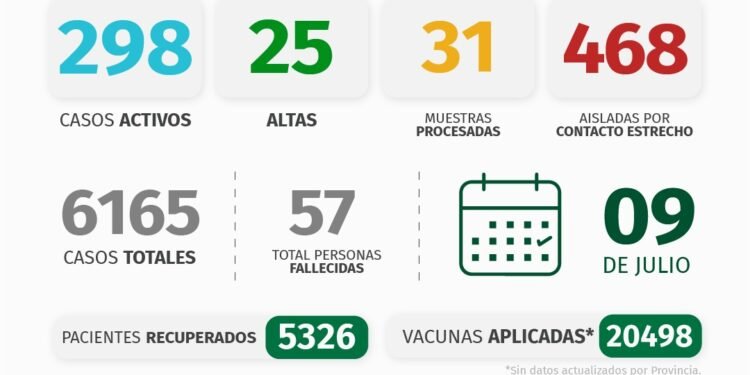 PARTIDO DE PINAMAR: INFORME COVID-19 Y DISPONIBILIDAD HOSPITALARIA A NIVEL LOCAL – con datos recibidos al 9 de julio 2021.