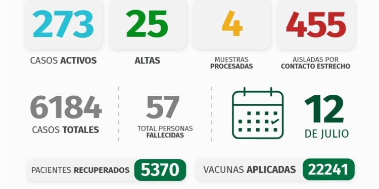 PARTIDO DE PINAMAR:INFORME COVID-19 Y DISPONIBILIDAD HOSPITALARIA A NIVEL LOCAL – con datos recibidos al 12 de julio 2021.
