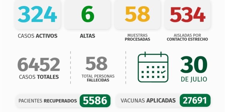 PARTIDO DE LA COSTA: INFORME COVID-19 A NIVEL LOCAL – con datos recibidos al 31 de julio 2021.