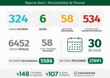 PARTIDO DE PINAMAR: INFORME COVID-19 A NIVEL LOCAL – con datos recibidos al 30 de julio 2021.