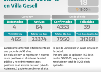 PARTIDO DE VILLA GESELL: COVID-19: PARTE DIARIO DE LA SECRETARÍA DE SALUD