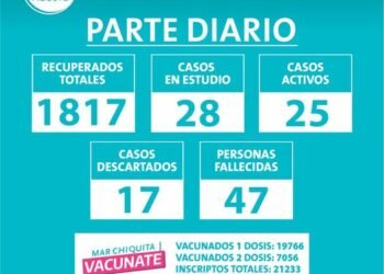 PARTIDO DE MAR CHIQUITA:  PARTE DIARIO – MIÉRCOLES 18