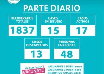 MAR CHIQUITA:  PARTE DIARIO – JUEVES 26