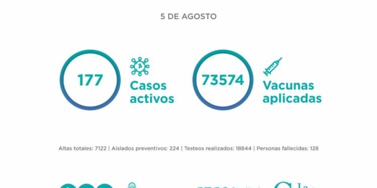 PARTIDO DE LA COSTA: El Comité Epidemiológico informa la situación en el Partido de La Costa al jueves 5 de agosto: