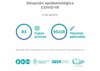 El Comité Epidemiológico informa la situación en el Partido de La Costa al martes 31 de agosto: