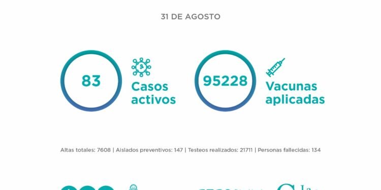 El Comité Epidemiológico informa la situación en el Partido de La Costa al martes 31 de agosto: