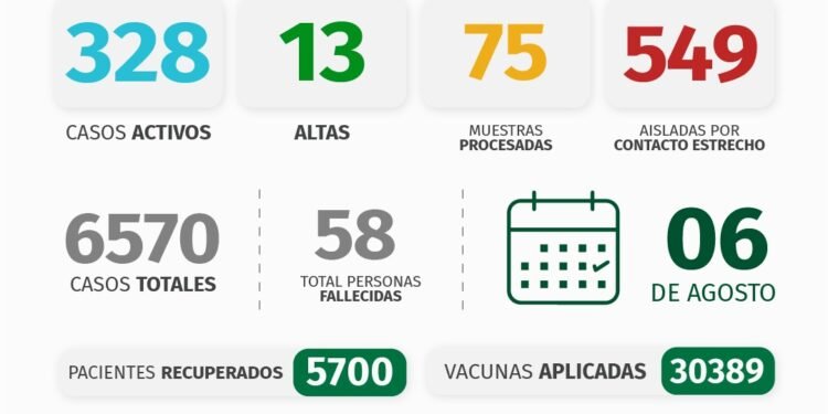 PARTIDO DE PINAMAR: INFORME COVID-19 A NIVEL LOCAL – con datos recibidos al 6 de agosto 2021.