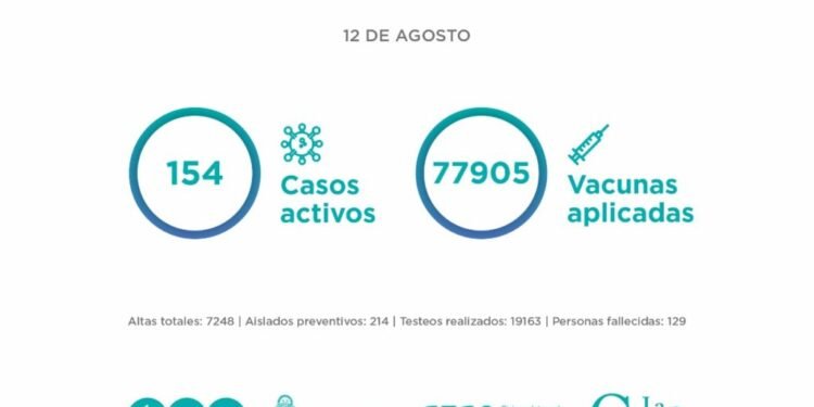 PARTIDO DE LA COSTA: El Comité Epidemiológico informa la situación en el Partido de La Costa al jueves 12 de agosto: