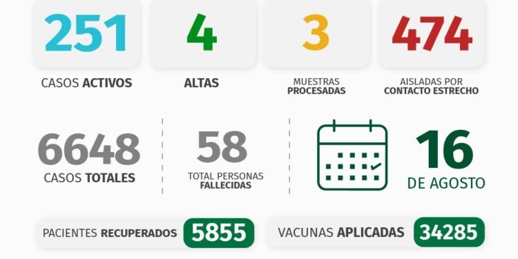 PARTIDO DE PINAMAR: INFORME COVID-19 A NIVEL LOCAL – con datos recibidos al 16 de agosto 2021.