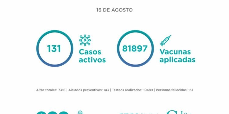 PARTIDO DE LA COSTA: El Comité Epidemiológico informa la situación en el Partido de La Costa al lunes 16 de agosto