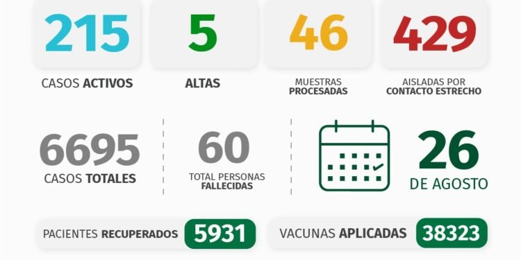 PARTIDO DE PINAMAR: INFORME COVID-19 A NIVEL LOCAL – con datos recibidos al 26 de agosto 2021.