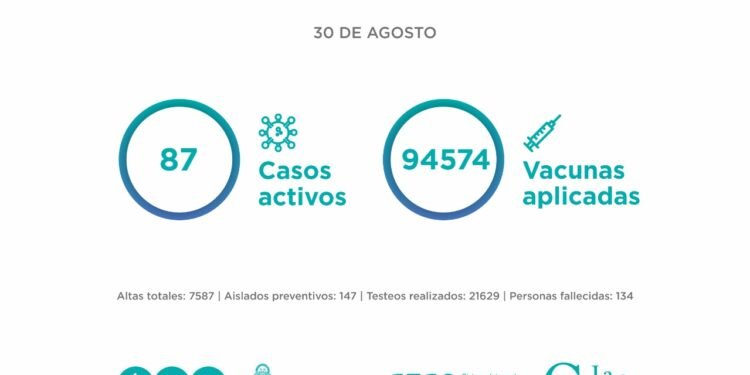 PARTIDO DE LA COSTA: El Comité Epidemiológico informa la situación en el Partido de La Costa al lunes 30 de agosto: