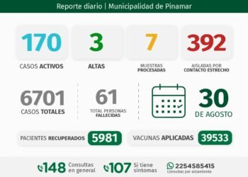 PARTIDO DE PINAMAR: INFORME COVID-19 A NIVEL LOCAL – con datos recibidos al 30 de agosto 2021.