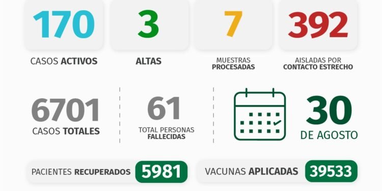PARTIDO DE PINAMAR: INFORME COVID-19 A NIVEL LOCAL – con datos recibidos al 30 de agosto 2021.