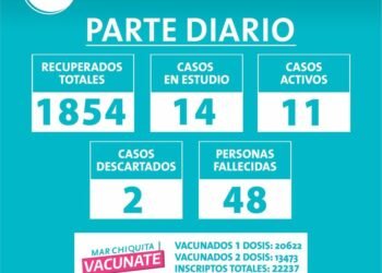 PARTIDO DE MAR CHIQUITA: ➡ PARTE DIARIO – LUNES 13